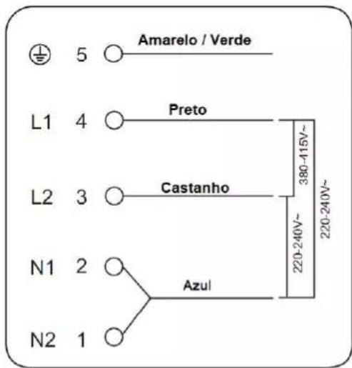 EAS Electric EMIH320-3FL - Ligação da placa à rede de alimentação - 3