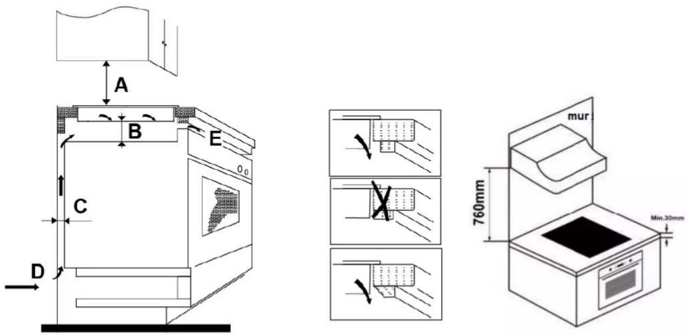 EAS Electric EMIH320-3FL - Choix du matériel d'installation - 4