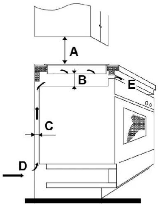 EAS Electric EMIH320-3FL - Seleção do equipamento de instalação - 4