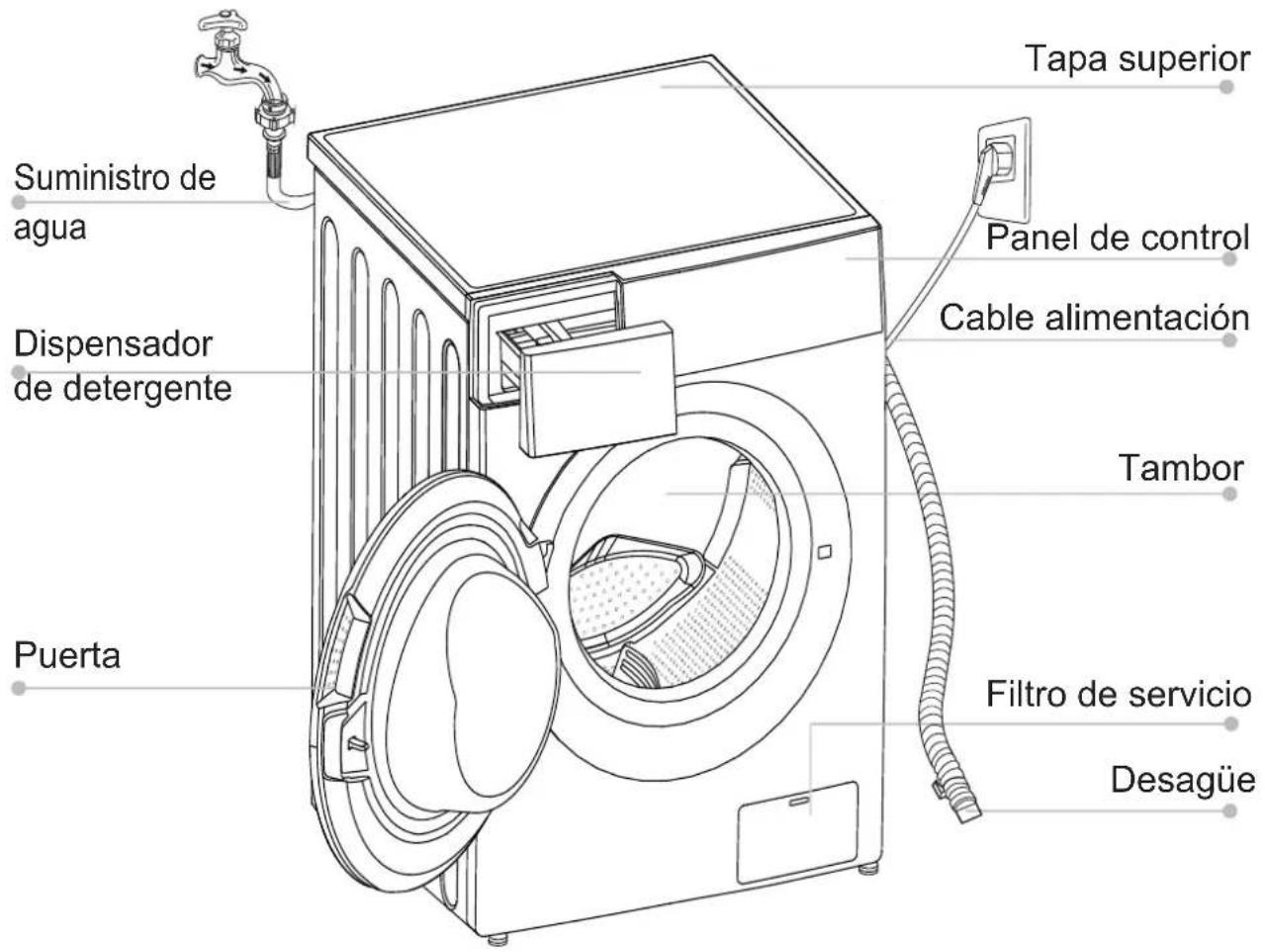 EAS Electric EMW70 - Embalaje/antiguo aparato - 2