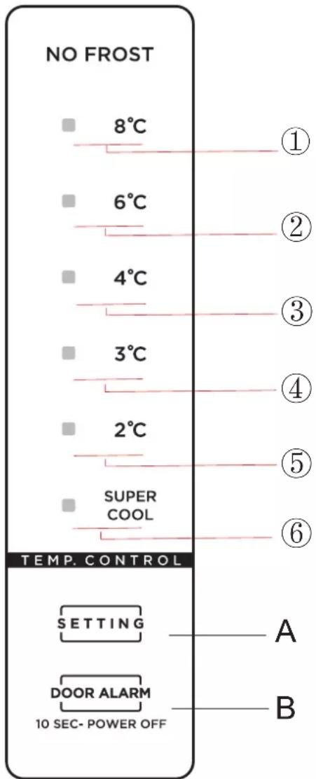 NO FROST 8°C ① 6°C ② 4°C ③ 3°C ④ 2°C ⑤ SUPER COOL ⑥ TEMP. CONTROL SETTING A DOOR ALARM 10 SEC- POWER OFF B