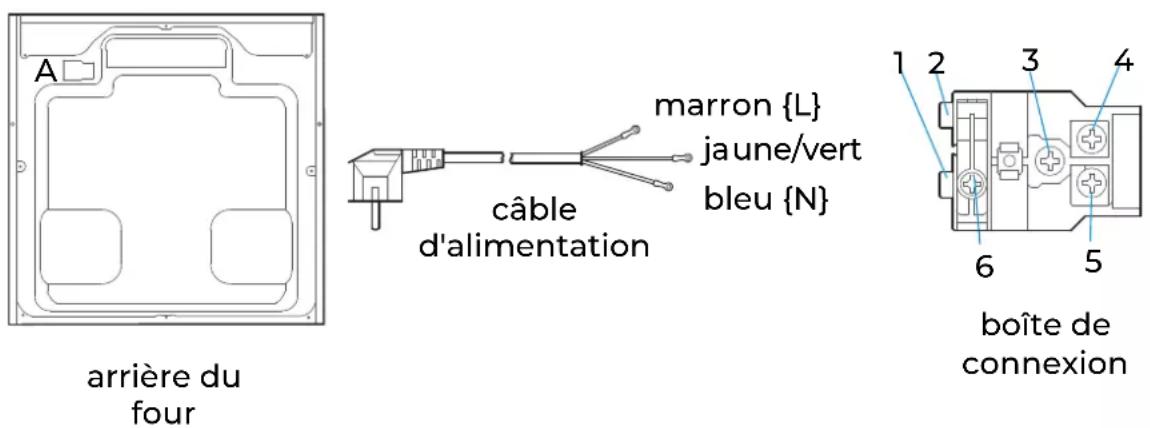 EAS Electric EMV72VAP - Remplacement du cordon d'alimentation - 1