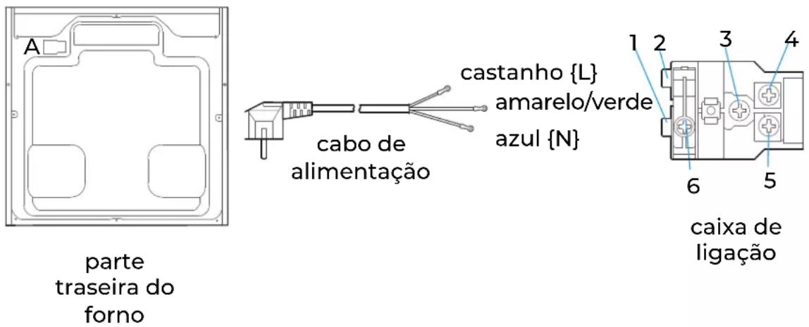 EAS Electric EMV72VAP - Substituição do cabo de alimentação - 1