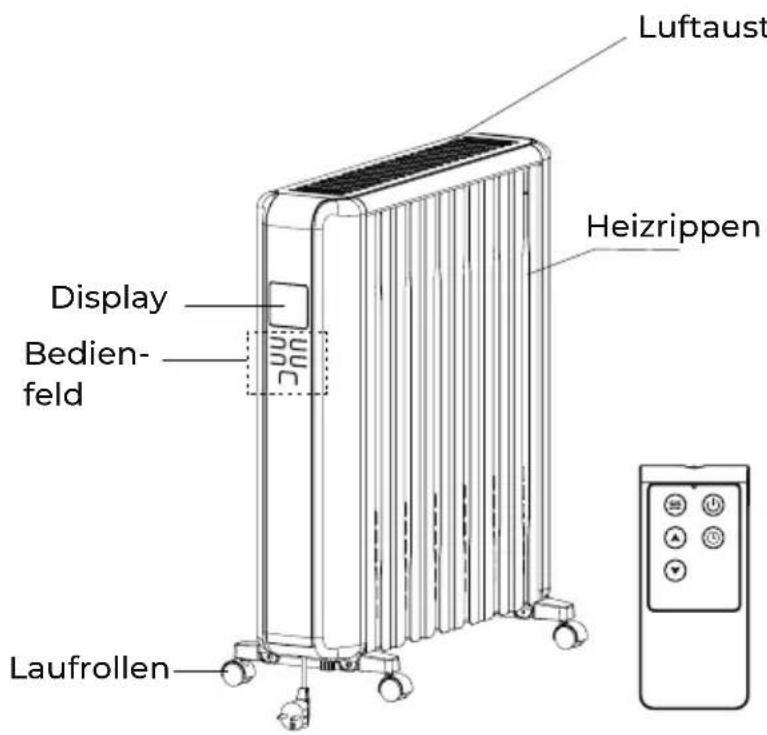 EAS Electric EHR2500 - ÜBERSICHT DES PRODUKTS - 1