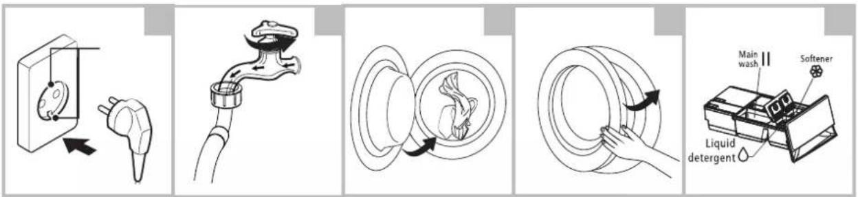 Diagram illustrating the steps of a washing machine with labeled components: main wash, softener, liquid detergent, and valve assembly.
