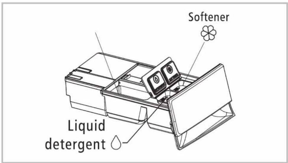 Softener Liquid detergent