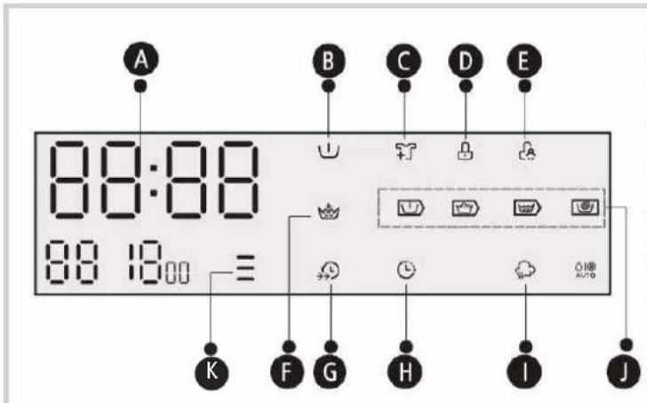 EAS Electric EMW9545VPDINOX - Programas - 1