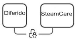 EAS Electric EMW9545VPDINOX - Bloqueo infantil - 1