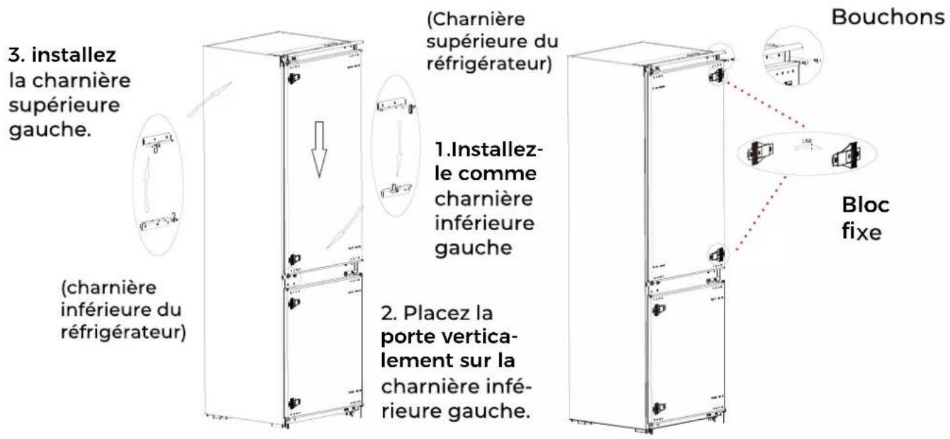 EAS Electric EMC1775I1 - Modification de l'orientation de la porte - 6
