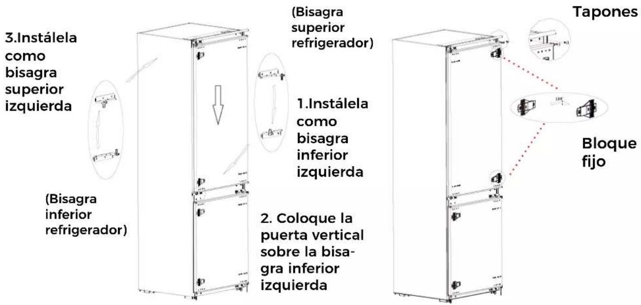 EAS Electric EMC1775I1 - Cambio de orientación de la puerta - 7