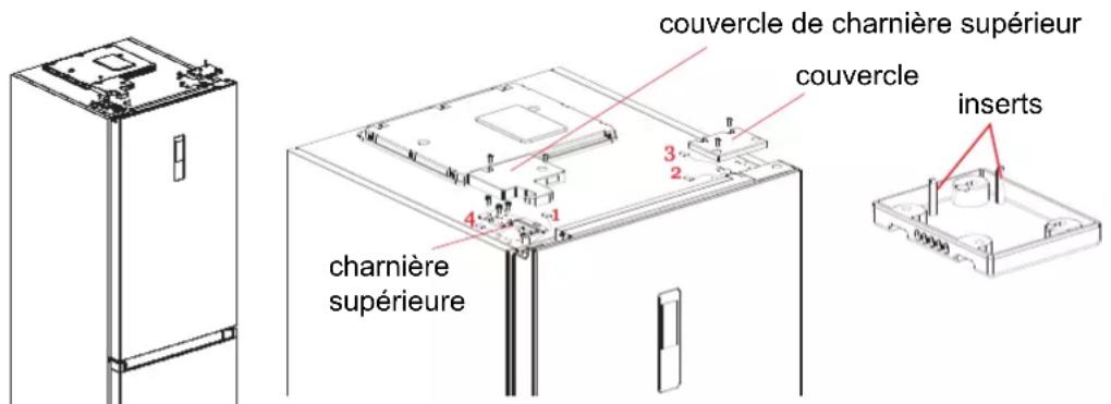 EAS Electric EMC206ASGN - Modification de l'orientation de la porte - 11