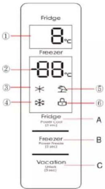 EAS Electric EMC206ASGN - Funciones (Modelo A) - 1