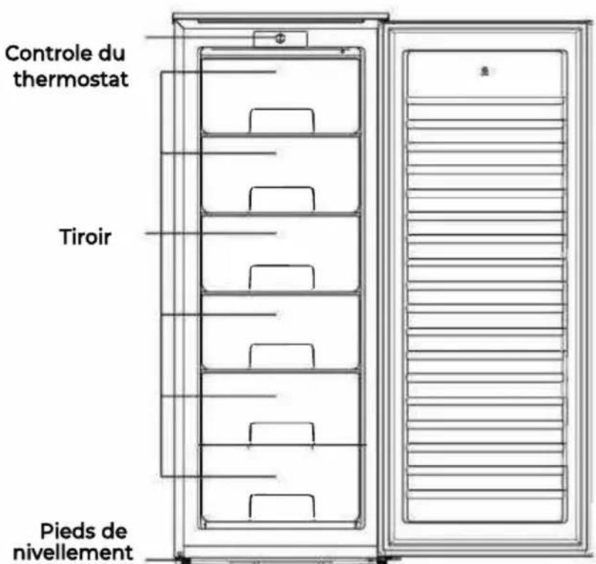 EAS Electric EMZ145W - Description de l'équipement - 2