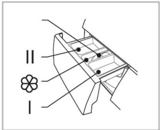 Technical diagram showing a mechanical component with labeled parts and a symbol indicating 'II' and 'I'.