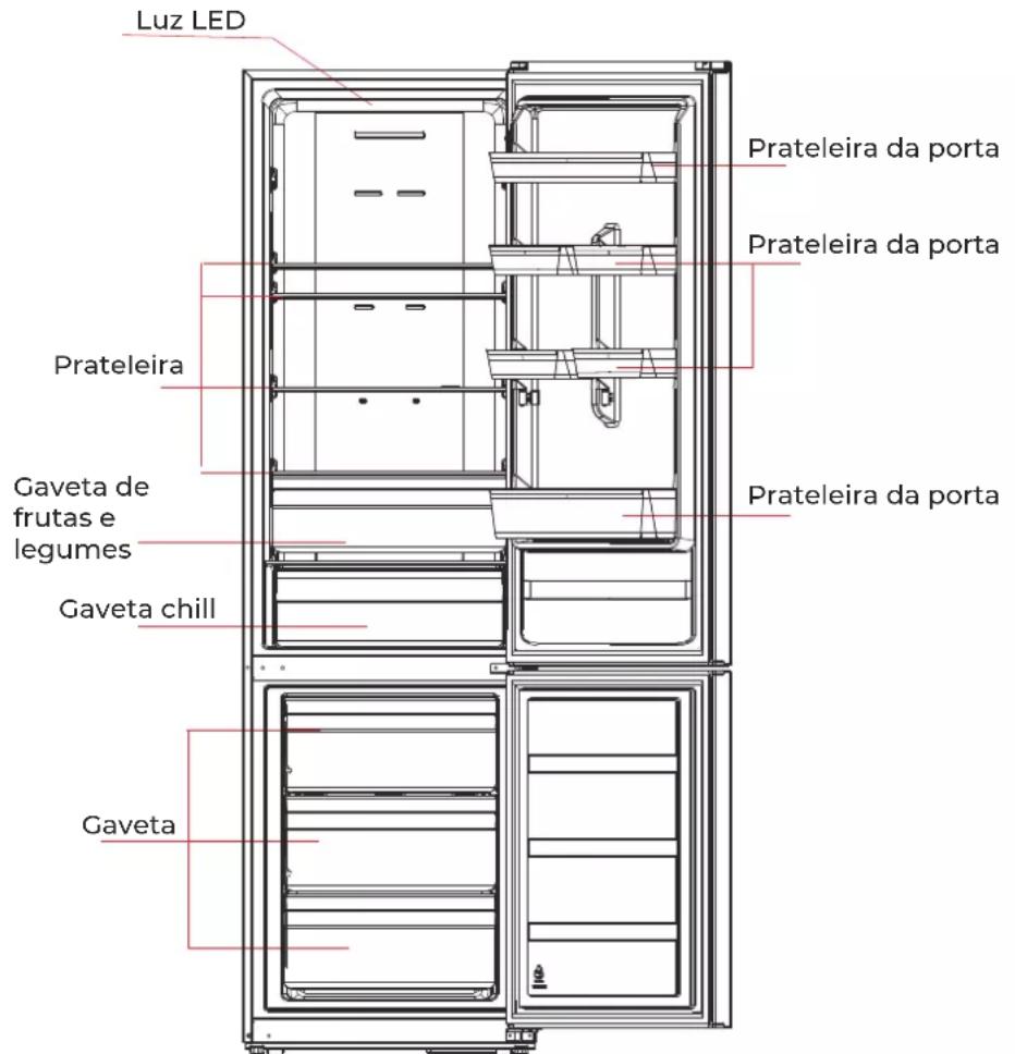 EAS Electric EMC2010SX1 - Componentes - 1