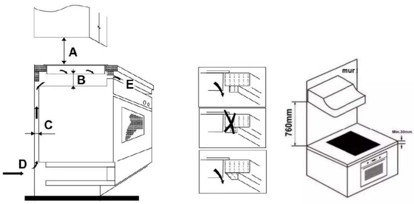 EAS Electric EMIH900FL - Choix du matériel d'installation - 4
