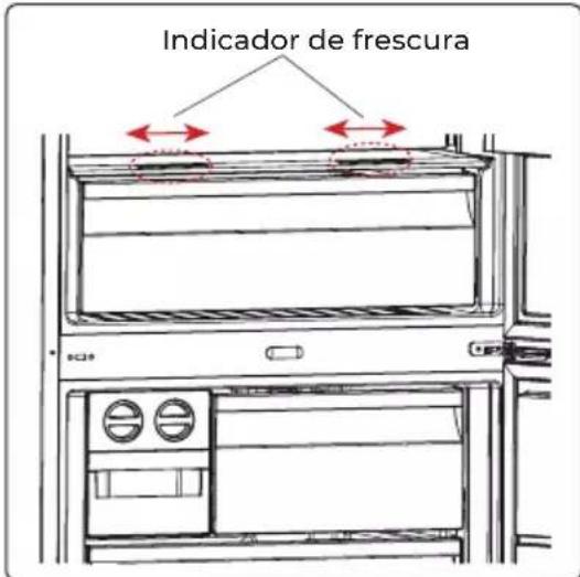 EAS Electric EMC197ASDX - Indicador de frescura - 1