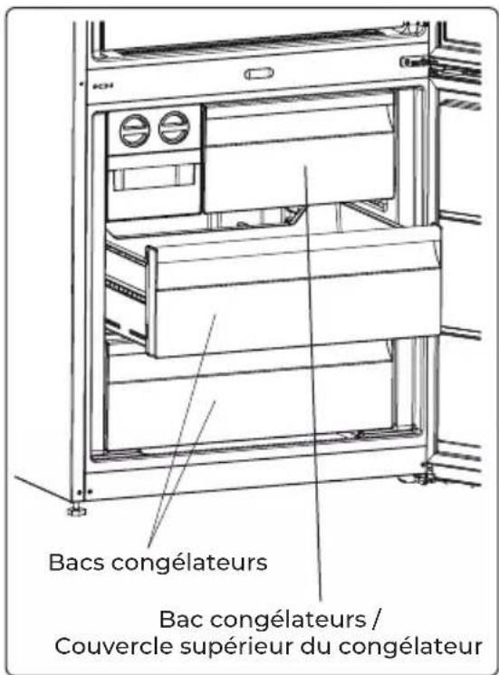 EAS Electric EMC197ASDX - Classe Climatique et signification : - 2