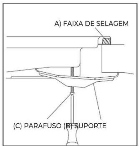 A) FAIXA DE SELAGEM (C) PARAFUSO (B) SUPORTE