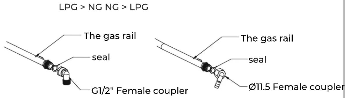 LPG > NG NG > LPG The gas rail seal G1/2" Female coupler The gas rail seal Ø11.5 Female coupler