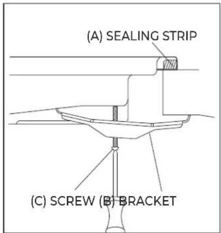 (A) SEALING STRIP (C) SCREW (B) BRACKET