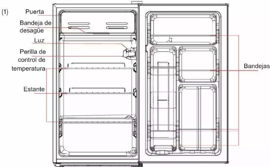 EAS Electric EMR84Z1 - Estructura y funciones - 1