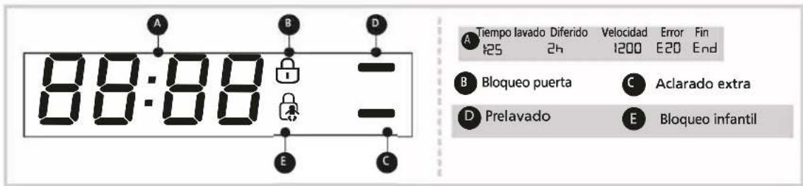 EAS Electric EMWI82401 - Programas - 1