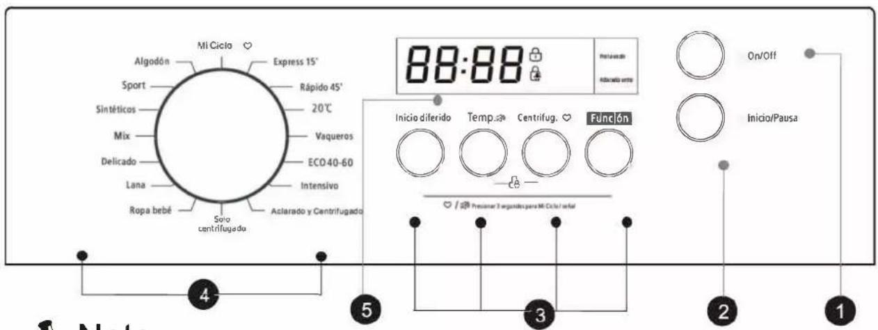 EAS Electric EMWI82401 - Panel de control - 1