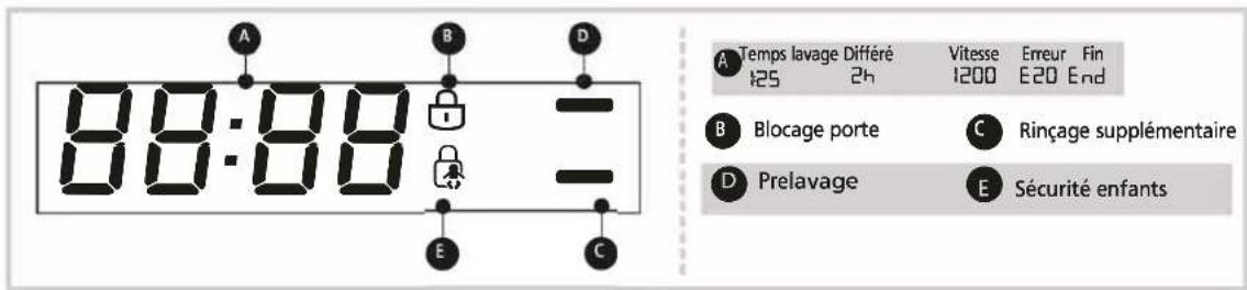 EAS Electric EMWI82401 - Programmes - 1