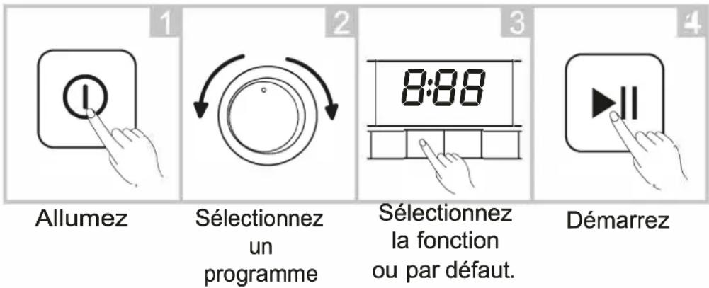 EAS Electric EMWI82401 - Lavage - 1