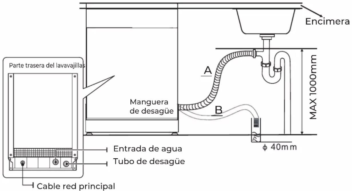 EAS Electric EMD122W-V1 - Conexión de las mangueras de drenaje - 1