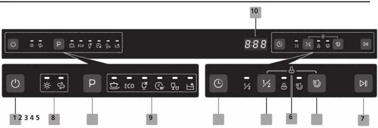 EAS Electric EMD122W-V1 - Painel de controlo - 1