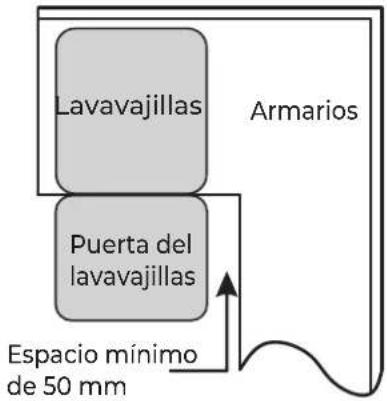 EAS Electric EMD122W-V1 - Paso 1. Seleccionar la mejor ubicación para el lavavajillas - 2