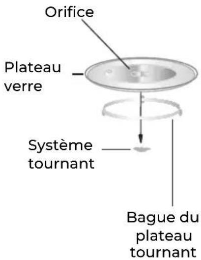 EAS Electric EMB20L - Plateau tournant - 1
