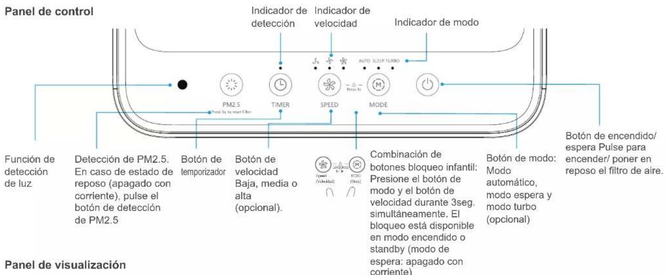 EAS Electric EPUR660 - Instrucciones de Montaje - 3