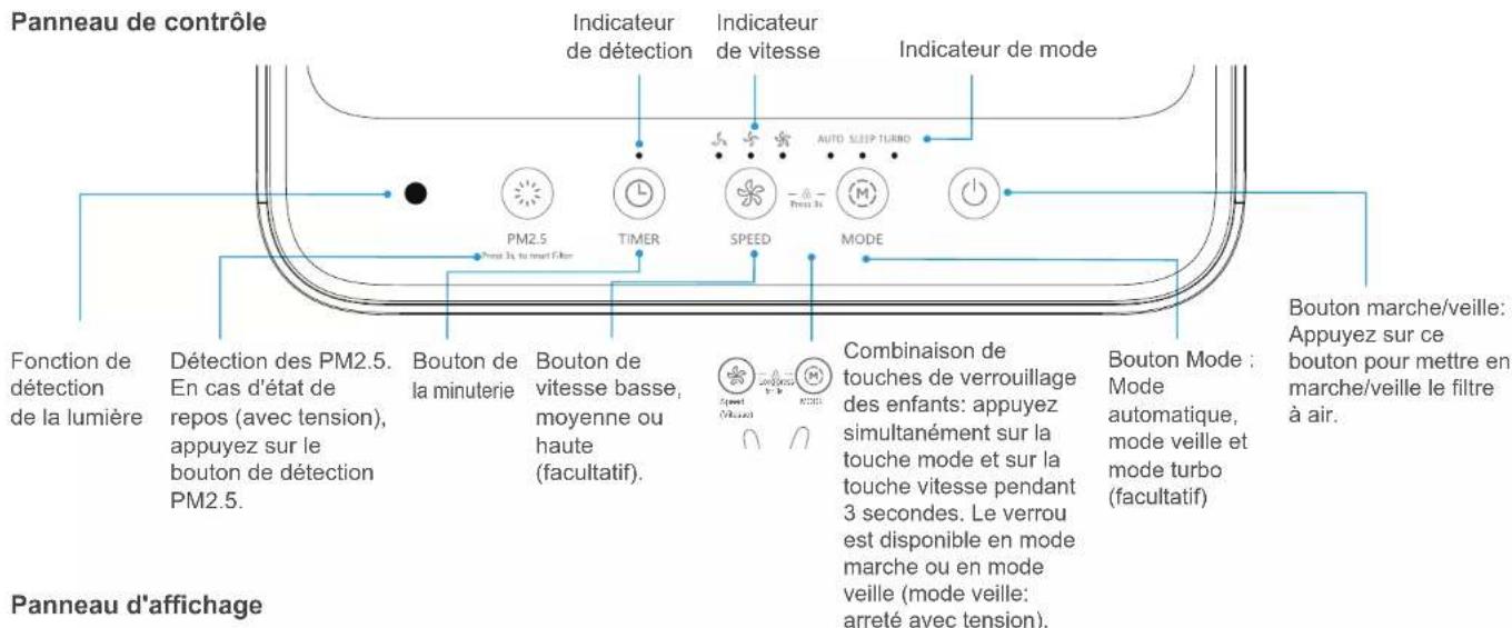 EAS Electric EPUR660 - Manuel d'instructions - 1