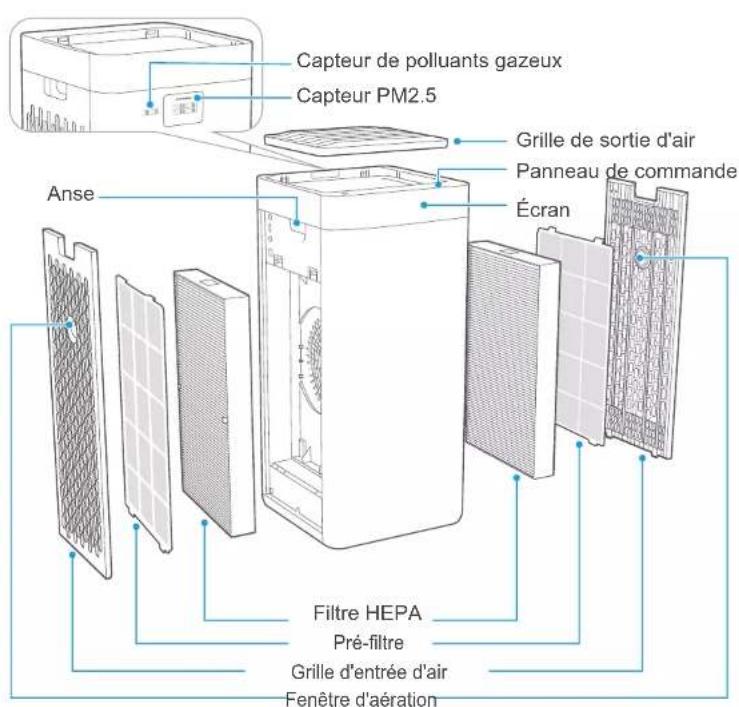 EAS Electric EPUR660 - Description du produit - 1