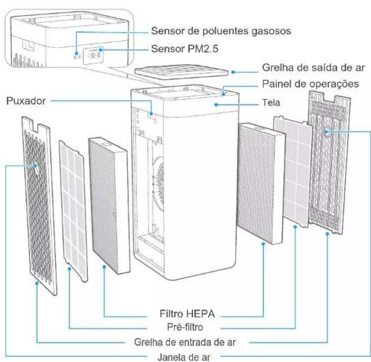 EAS Electric EPUR660 - Descrição do produto - 1