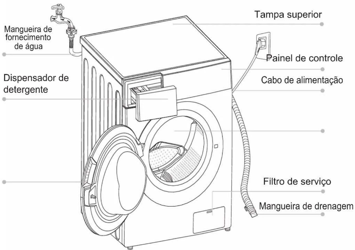 EAS Electric EMWY1075V - ■ Descrição do produto - 1
