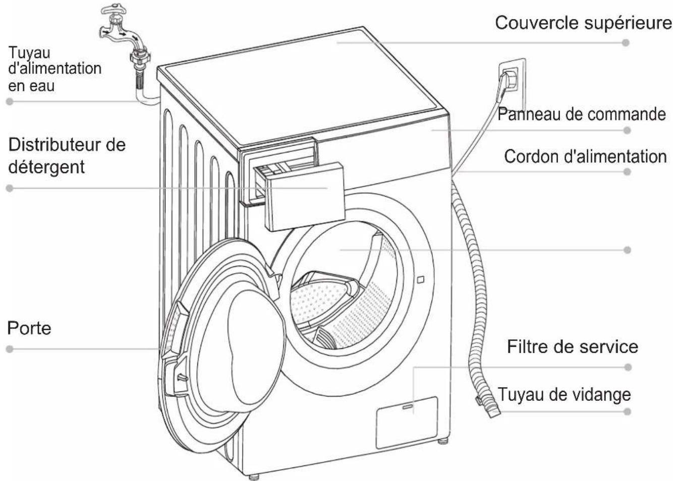 EAS Electric EMWY1075V - Disposition d'élimination - 2