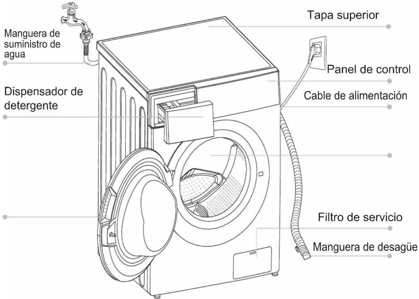 EAS Electric EMWY1075V - ■ Descripción del producto - 1