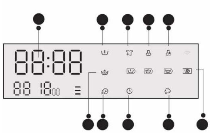 EAS Electric EMWY1075V - Programmes - 1