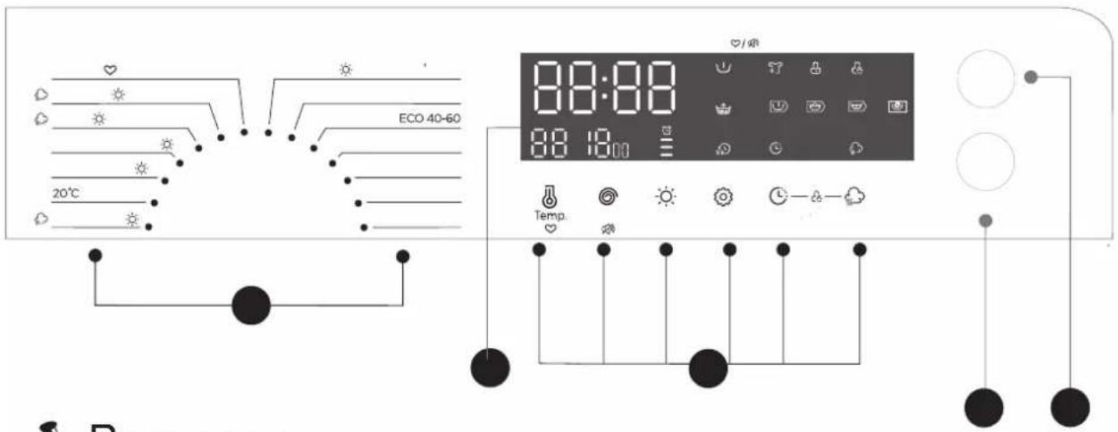 EAS Electric EMWY1075V - ■ Panneau de commande - 1
