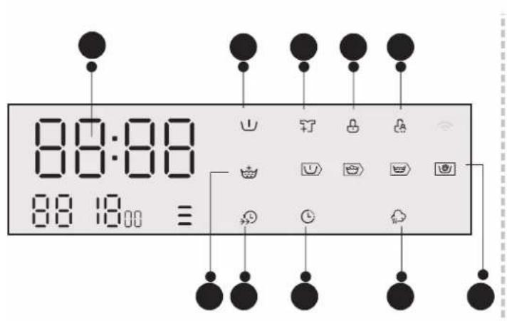 EAS Electric EMWY1075V - Programas - 1