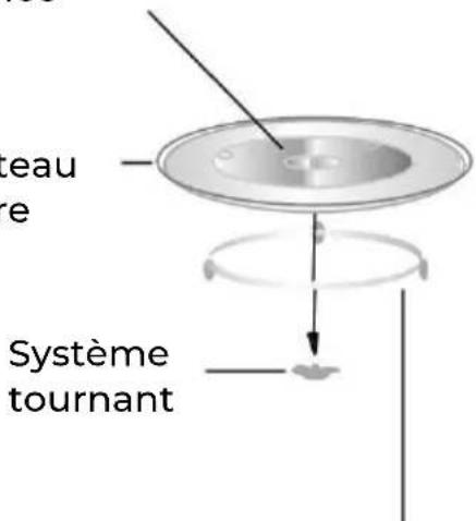EAS Electric EMEI20L - Plateau tournant - 1