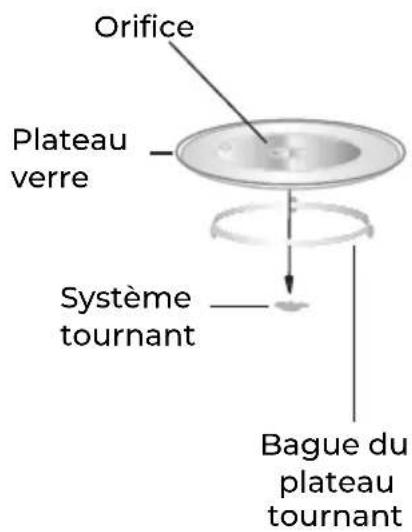 EAS Electric EMBG20L - Plateau tournant - 1