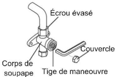 EAS Electric MAJESTIC25K - Instructions d'évacuation - 2