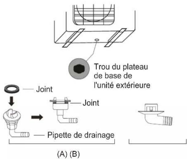 EAS Electric MAJESTIC25K - Si le joint de vidange n'est pas livré avec un joint en caoutchouc (voir Fig. B): - 1