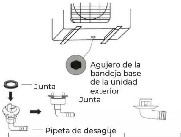 Agujero de la bandeja base de la unidad exterior Junta Junta Pipeta de desagüe