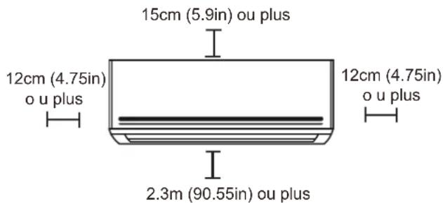 EAS Electric MAJESTIC25K - Suivez ce schéma pour assurer une distance adéquate aux murs et au plafond: - 1